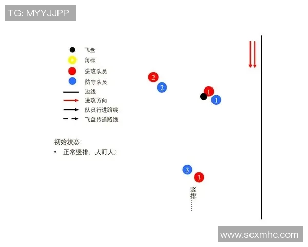 深入分析上海飞盘队独特防守策略与战术执行的全景解读 深入分析上海飞盘队独特防守策略与战术执行的全景解读